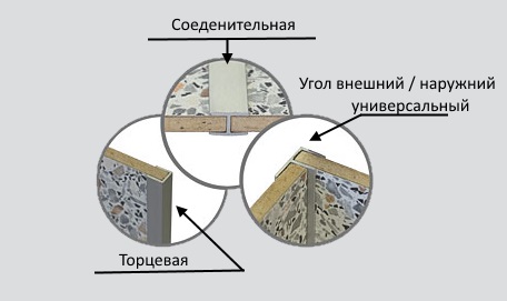 Планка для стеновой панели "Скиф" 6мм 600мм торцевая